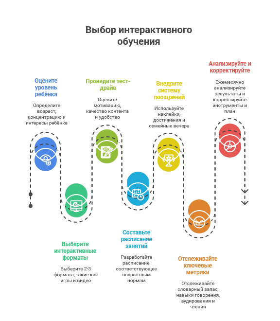 Интерактивное обучение