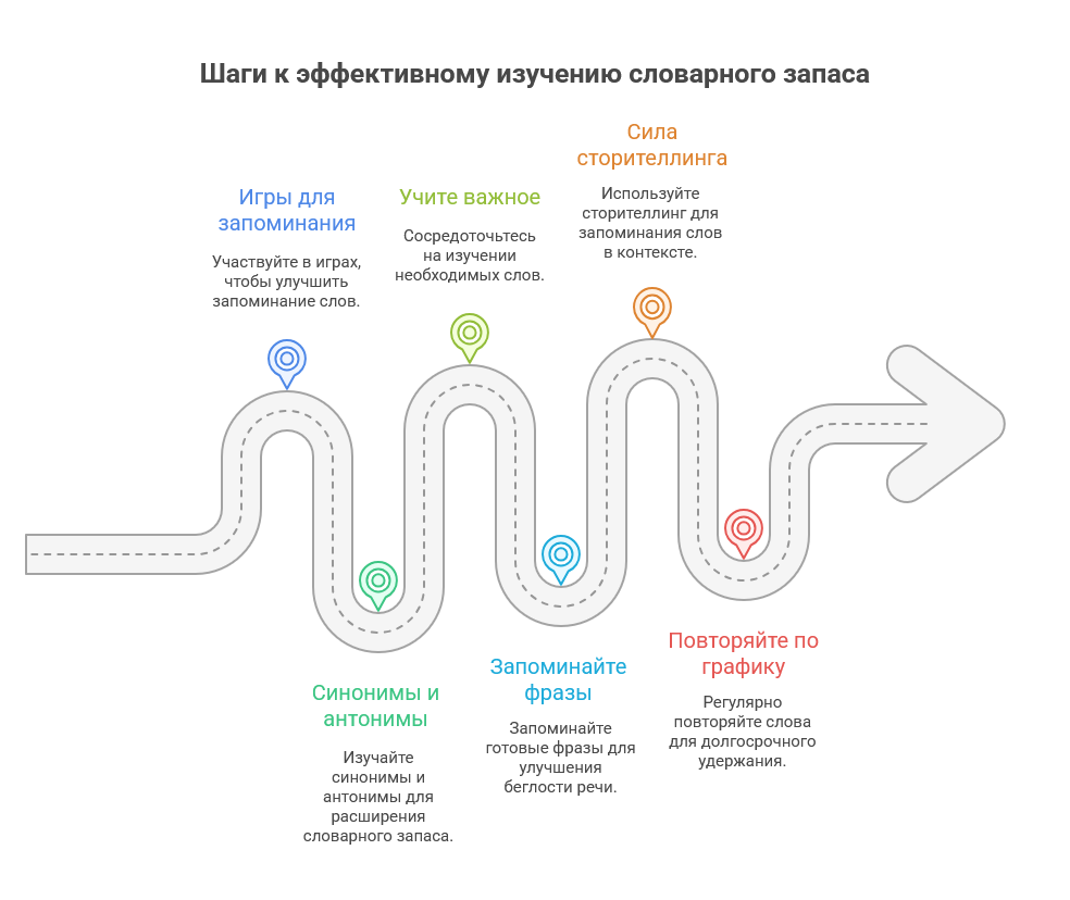 30 слов за 30 минут