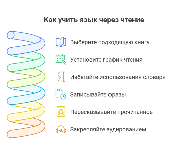 Как читать на английском