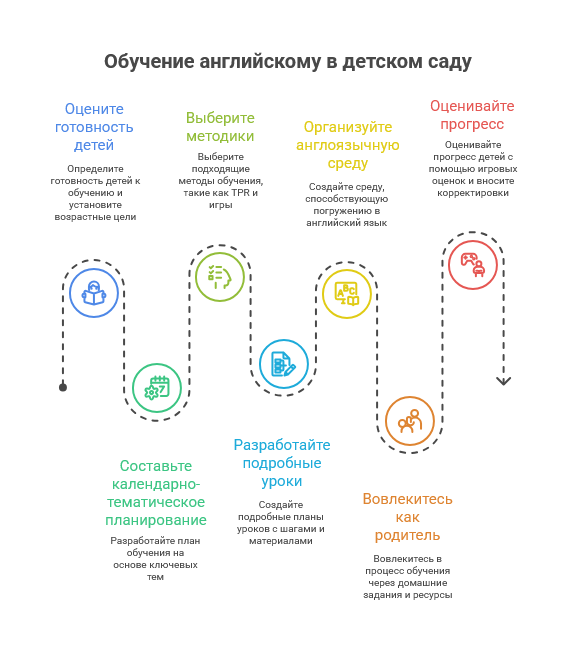 Английский в детском саду