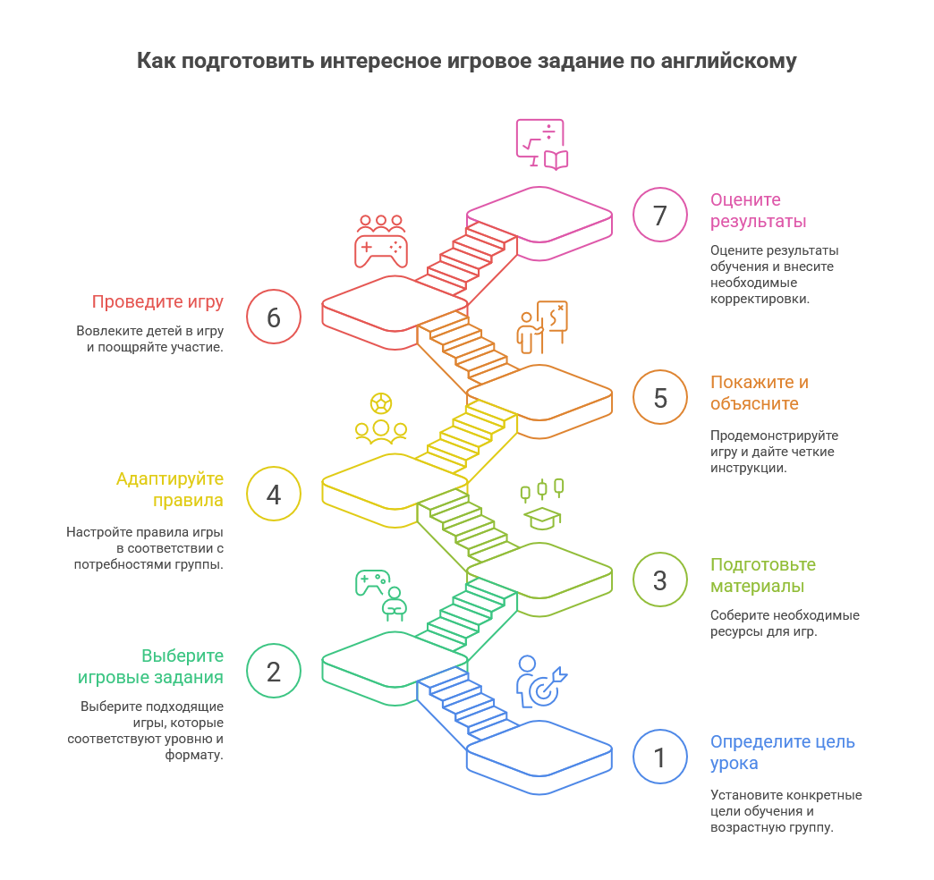 Интересные задания по английскому