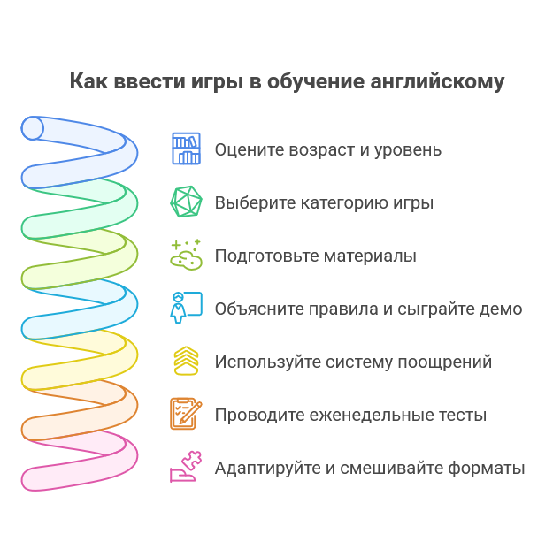 Обучающие английскому игры