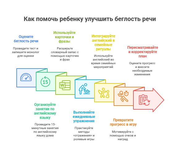 Беглость речи