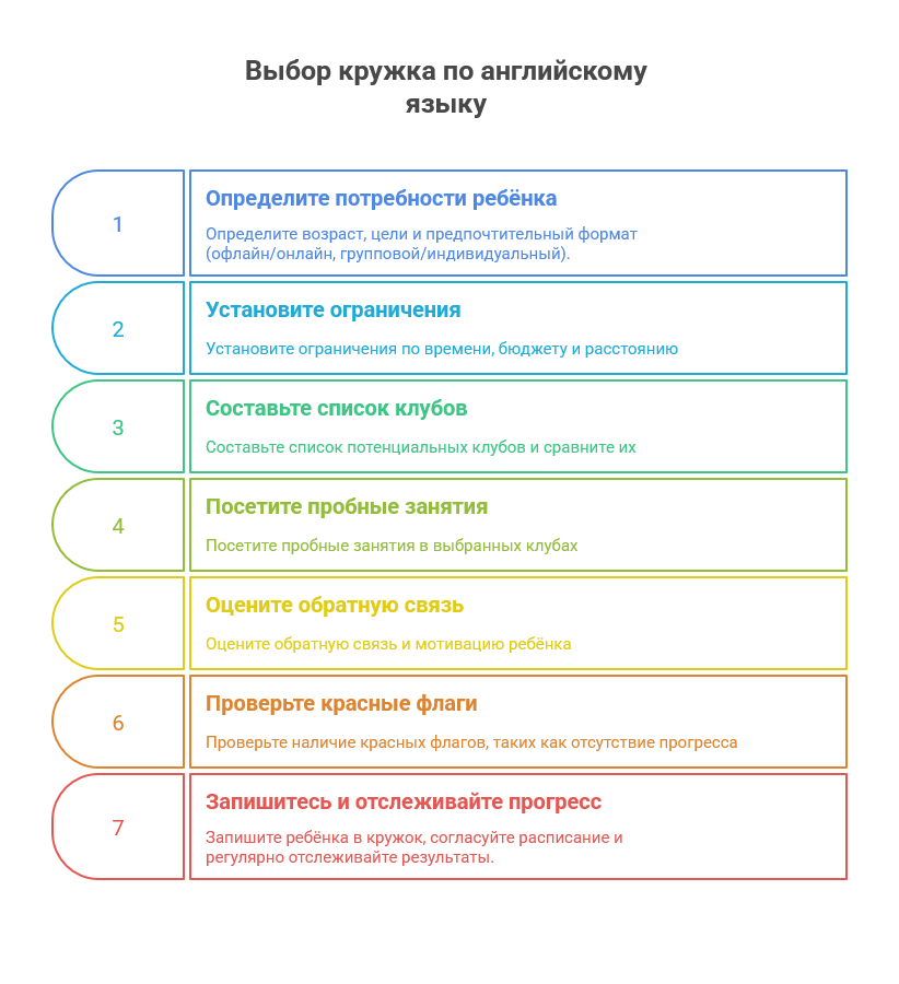 Выборк кружка по английскому