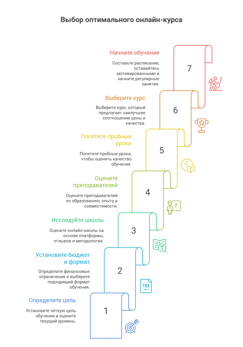 Дистанционное обучение