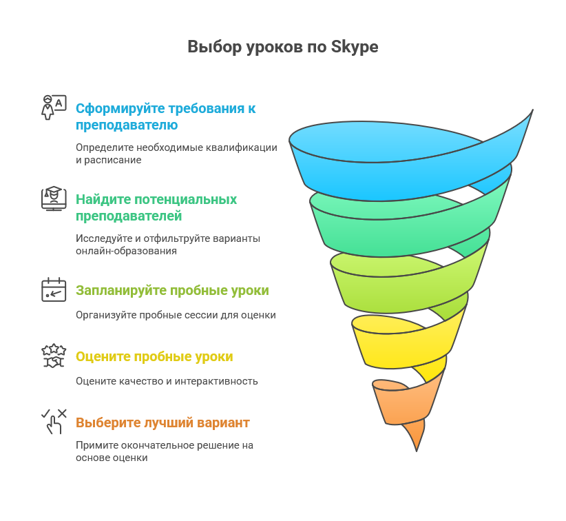 Обучение по Skype