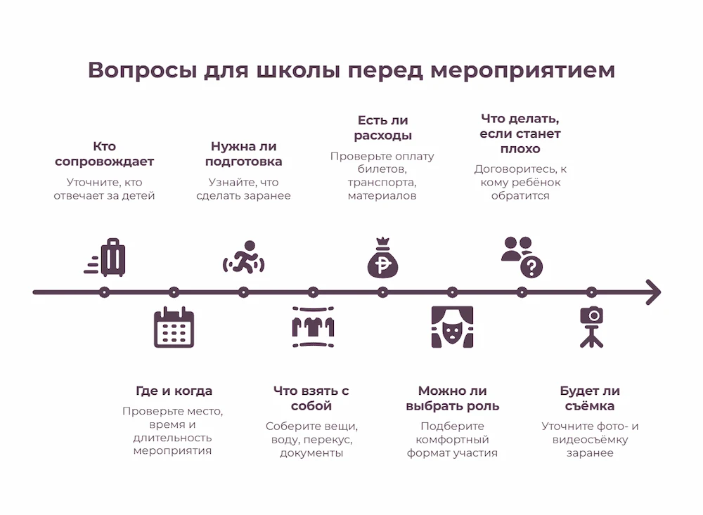 Вопросы для школы перед мероприятием