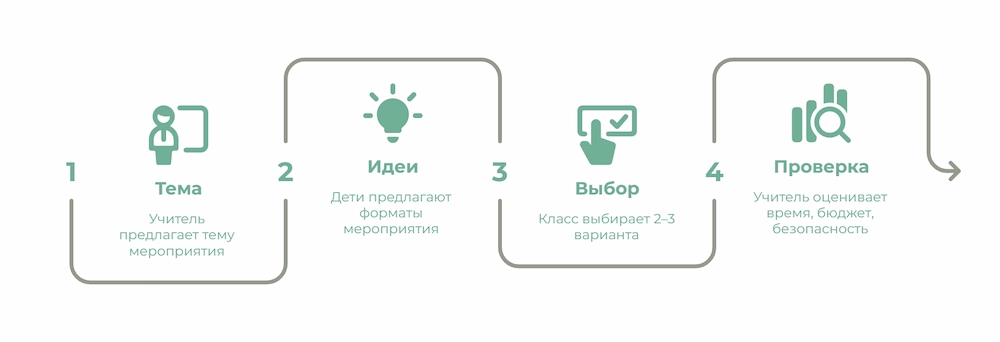 Выбор мероприятия