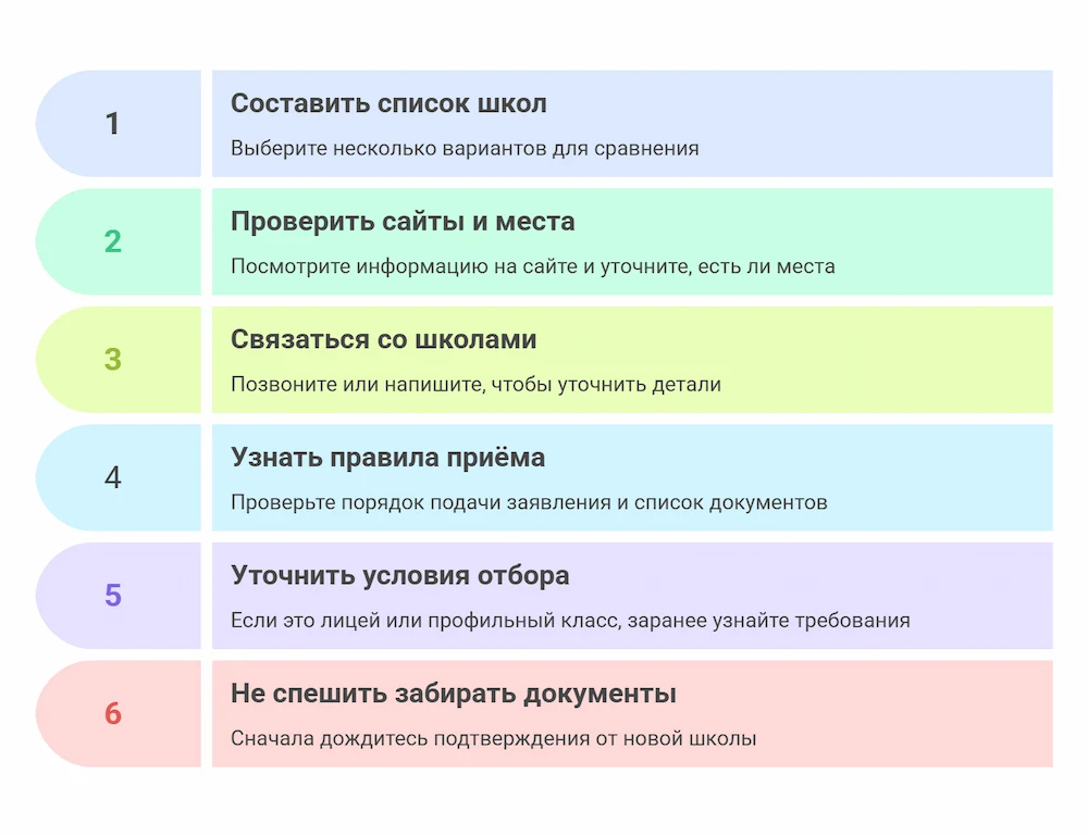 Изучение школ для перевода