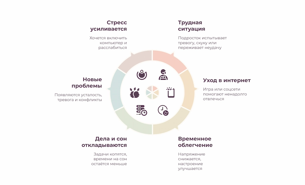 Замкнутый круг проблем